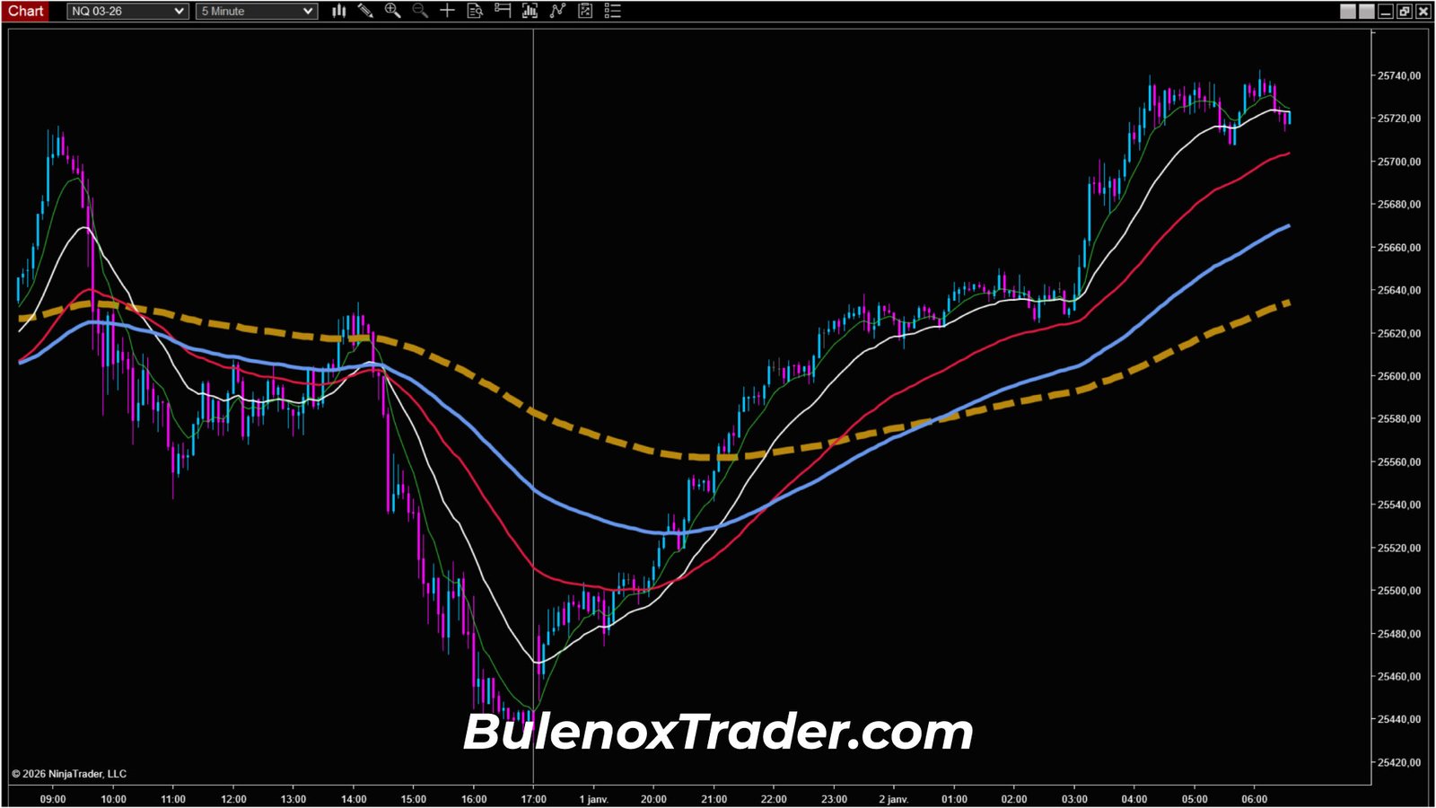 Scalping Nasdaq Futures NQ – bullish context in 5 minutes with Bulenox on January 2, 2026
