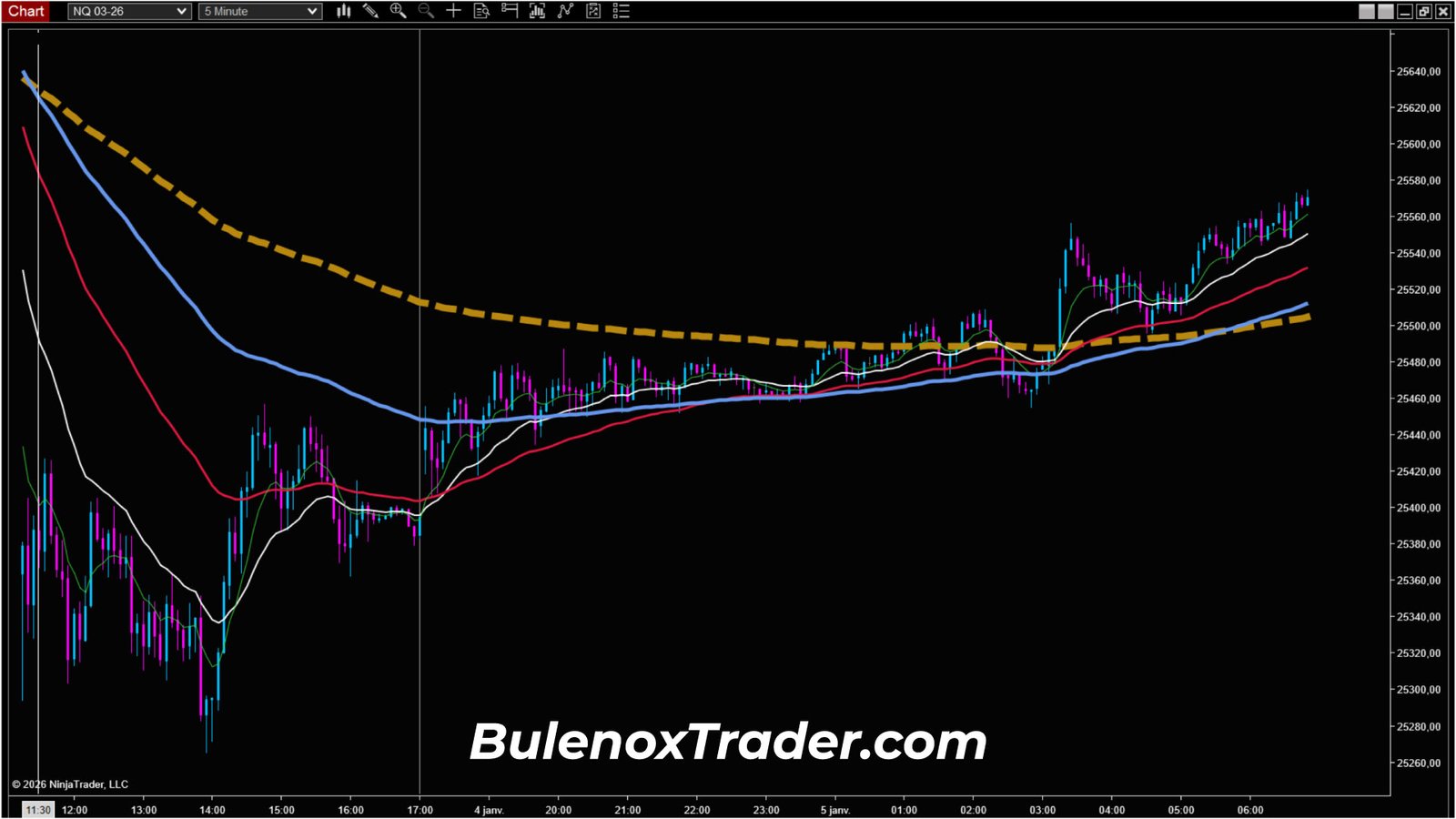 Bullish outlook in 5 minutes on the Nasdaq Futures NQ on January 5, 2026, aligned structure and directional recovery with Bulenox