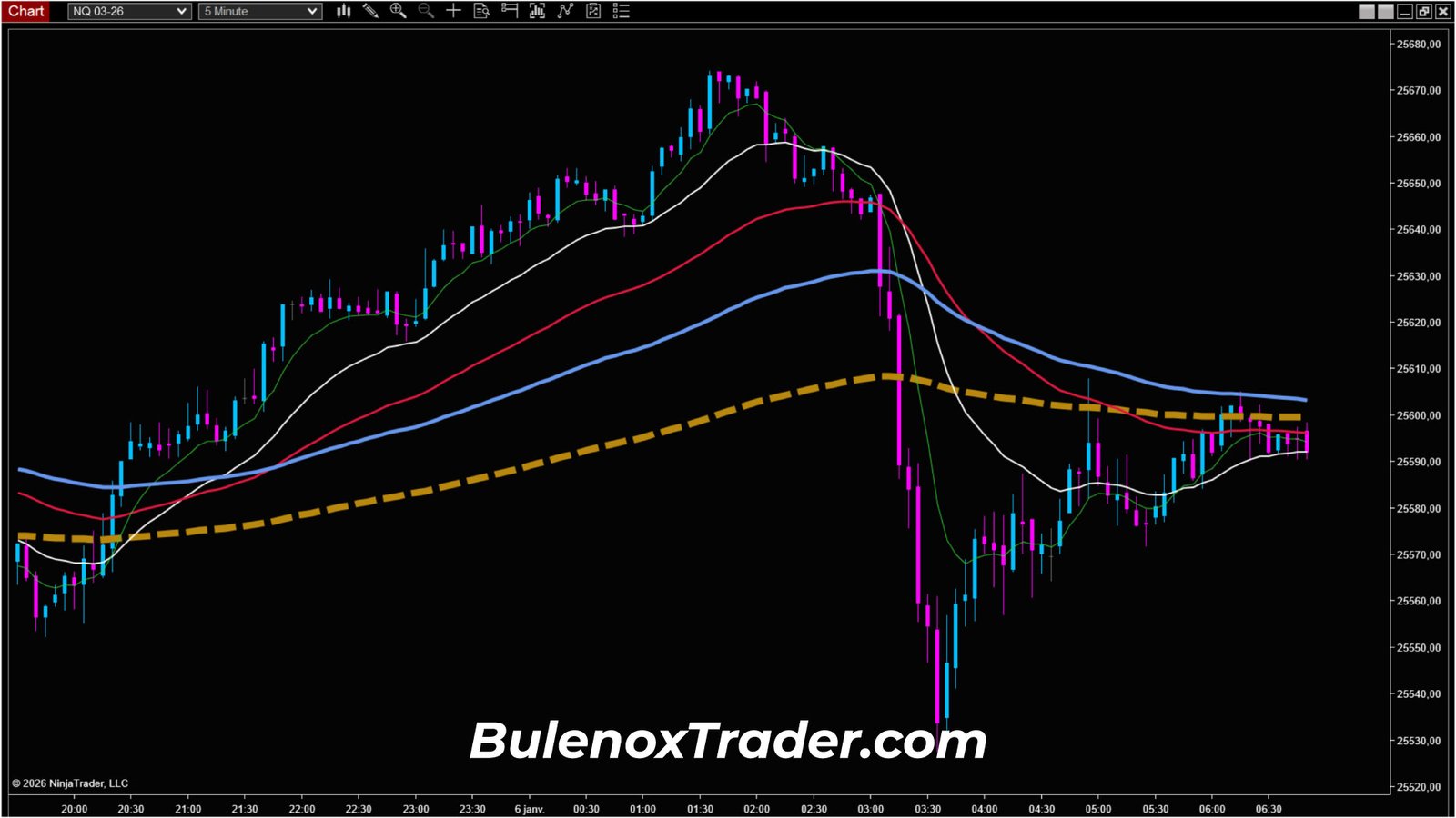 Scalping Nasdaq futures NQ in 5 minutes with Bulenox – hybrid structure after the fall, non-directional reading – January 6, 2026