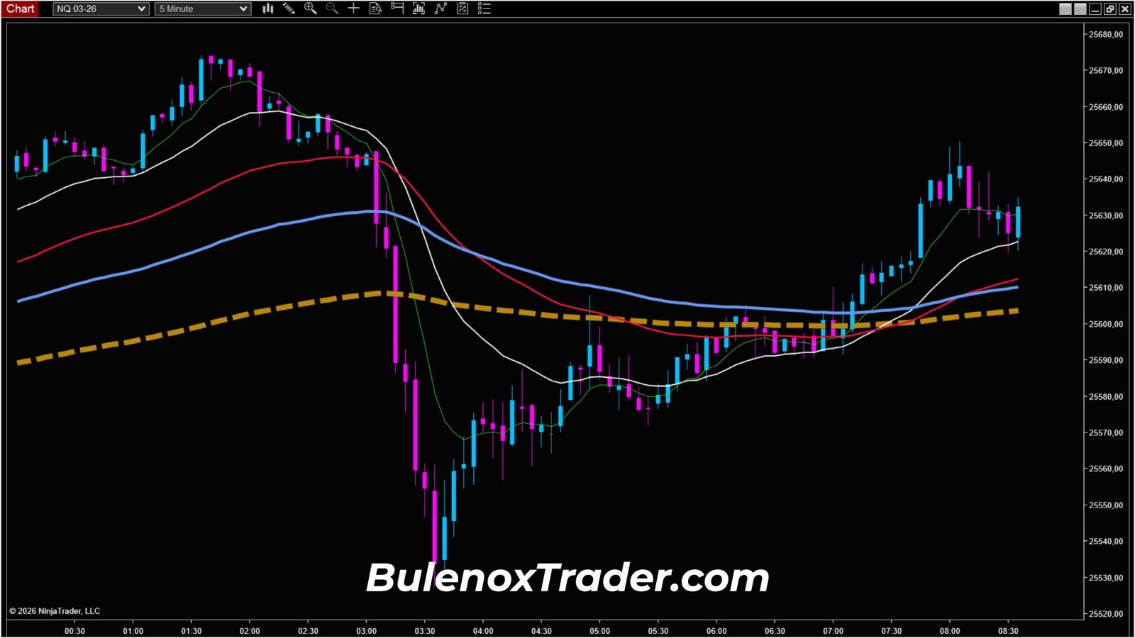 Scalping Nasdaq futures NQ in 5 minutes with Bulenox – start of bullish realignment after the fall, gradual recovery of structure – January 6, 2026
