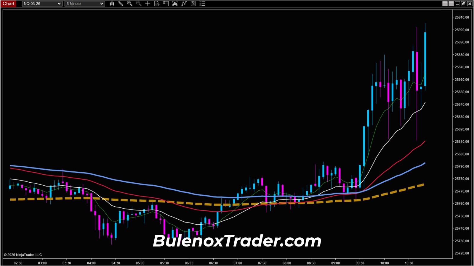  Scalping Nasdaq futures via the prop firm Bulenox – entry validated in 1-minute UT after correction, bullish trade executed on January 7, 2026
