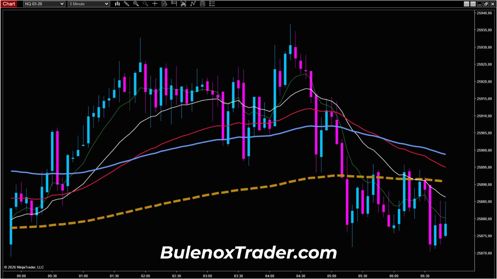 Context of Nasdaq futures in UT 5 minutes before the opportunity on January 13, 2026 with Bulenox