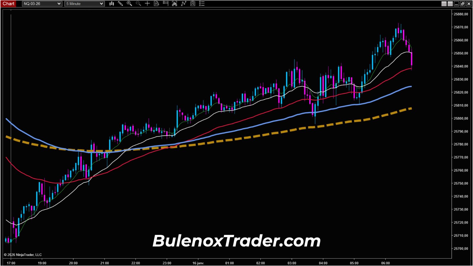 Bullish context for Nasdaq futures in 5-minute UT before bias break on January 16, 2026