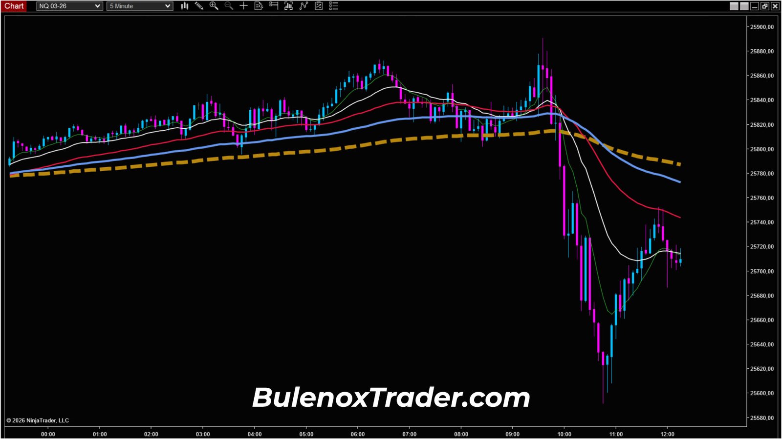 Construction of a bearish scenario on Nasdaq futures between 5-minute and 1-minute timeframes on January 16, 2026
