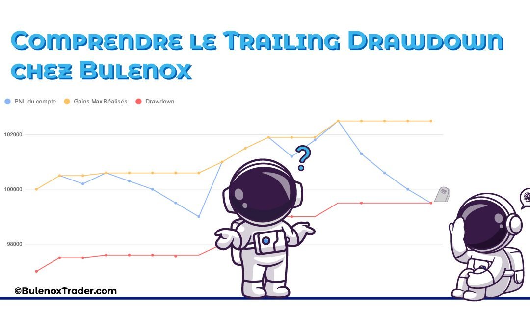 Comprendre le Trailing Drawdown chez Bulenox
