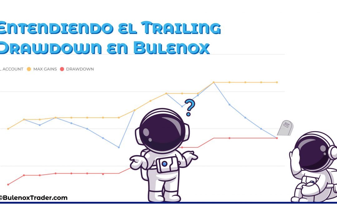 ¿Qué es el Trailing Drawdown en Bulenox?