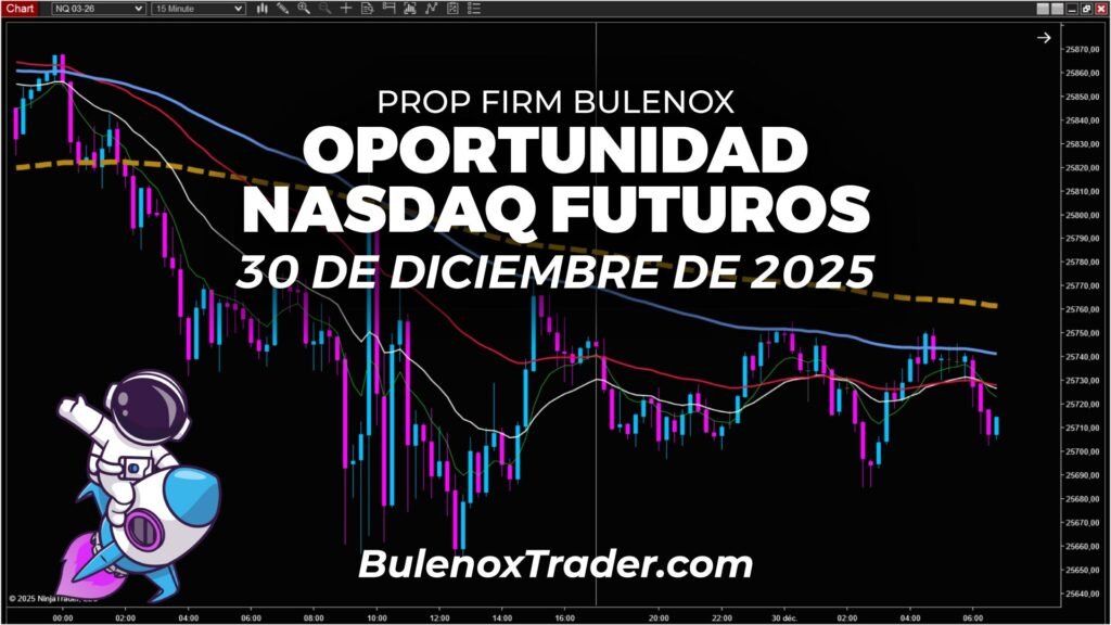 Lectura del Nasdaq en modo Bulenox Scalper – 30 de diciembre 2025