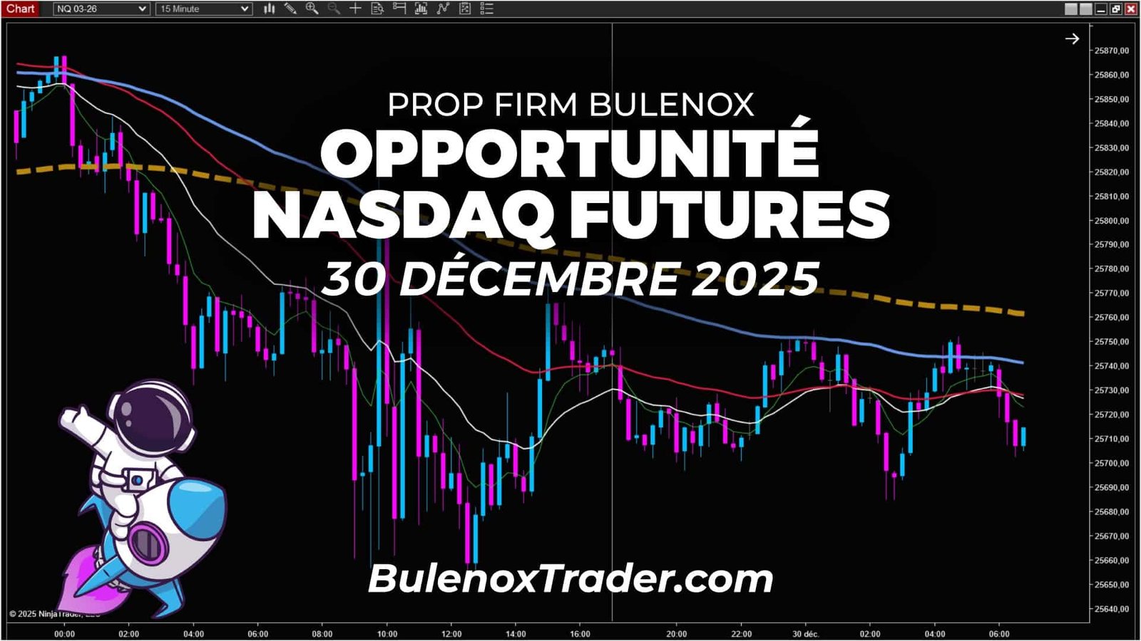 Graphique NQ 15 minutes des contrats à terme Nasdaq pour le 30 décembre 2025 montrant une opportunité dans la société de trading Bulenox avec une structure baissière, des moyennes mobiles alignées et une zone de retest EMA