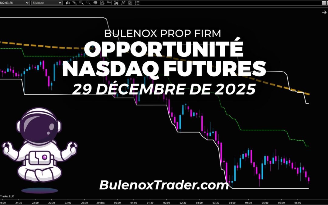 Scalping sur le Nasdaq futures (NQ) avec Bulenox – 29 décembre 2025