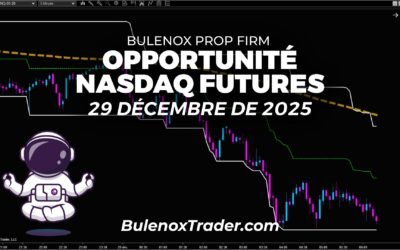 Scalping sur le Nasdaq futures (NQ) avec Bulenox – 29 décembre 2025