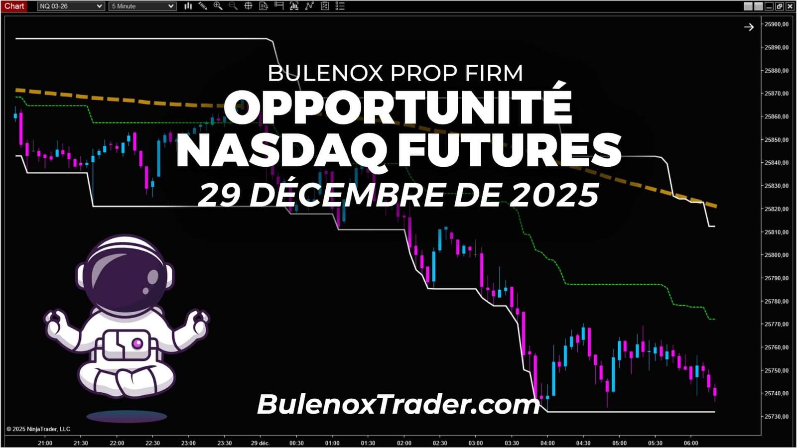 Nasdaq futures NQ graphique 5 minutes du 29 décembre 2025 montrant une opportunité en prop firm Bulenox avec canal de Donchian, structure baissière et mouvement directionnel visible à l’écran