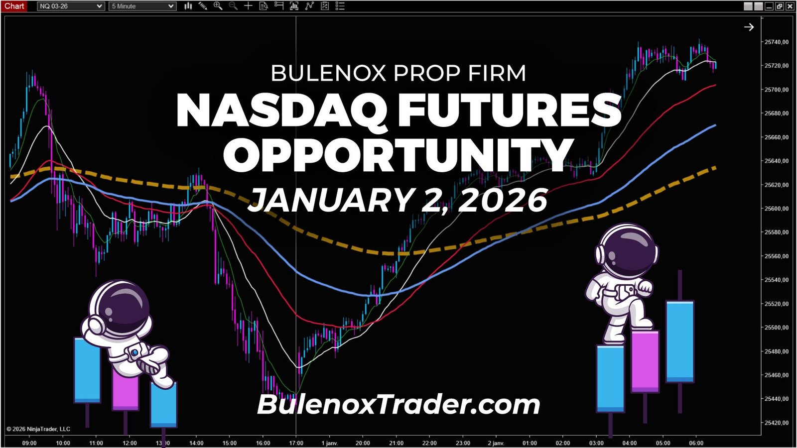Prop firm Bulenox – Nasdaq futures NQ opportunity – January 2, 2026