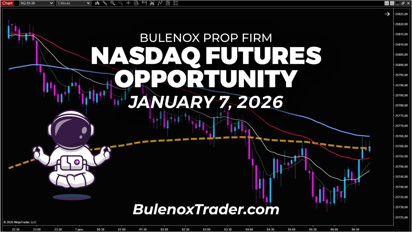 Scalping Nasdaq futures NQ – Context 5 minutes of observation before signal, New York session on January 7, 2026 with Bulenox