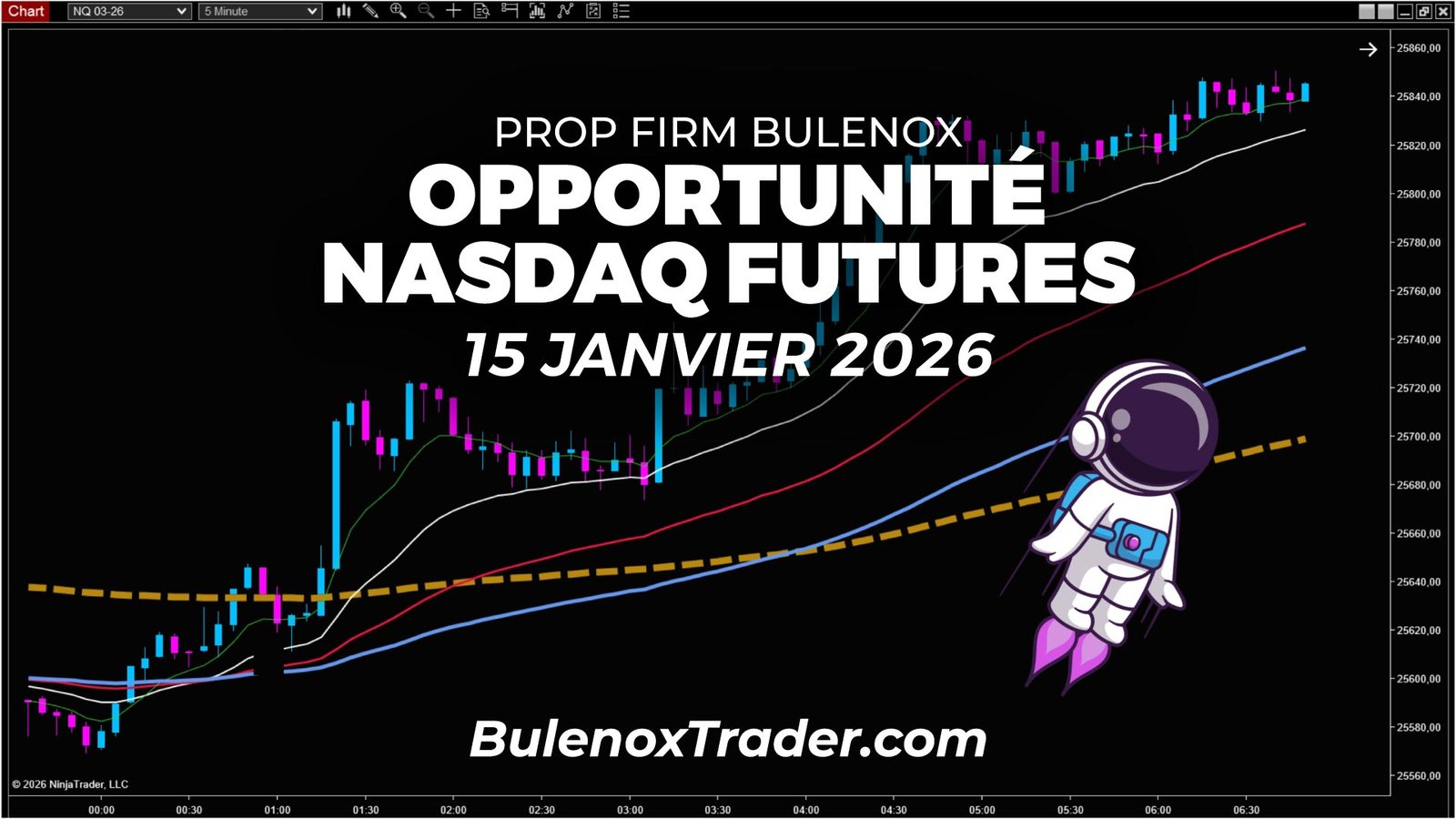 Opportunité Nasdaq futures en prop firm Bulenox, biais haussier identifié en séance New York le 15 janvier 2026
