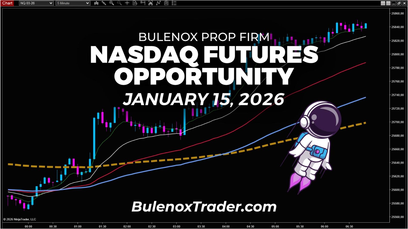 Nasdaq futures opportunity in prop firm Bulenox, bullish bias identified during New York trading session on January 15, 2026