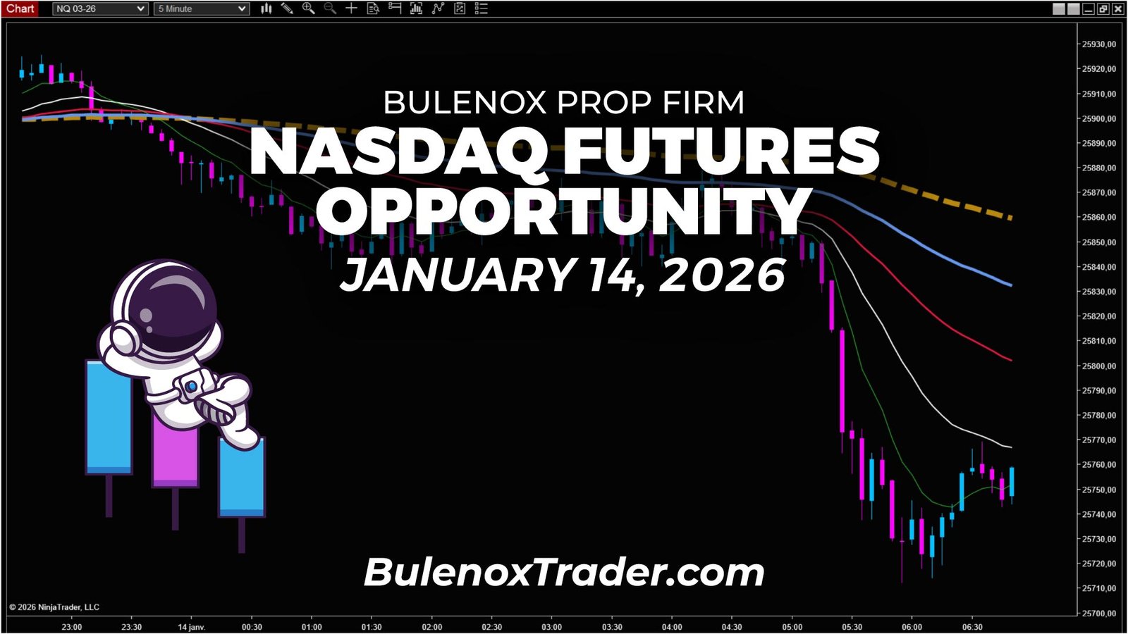 Scalping du Nasdaq futures avec Bulenox le 14 janvier 2026, analyse de marché et lecture multi-unités