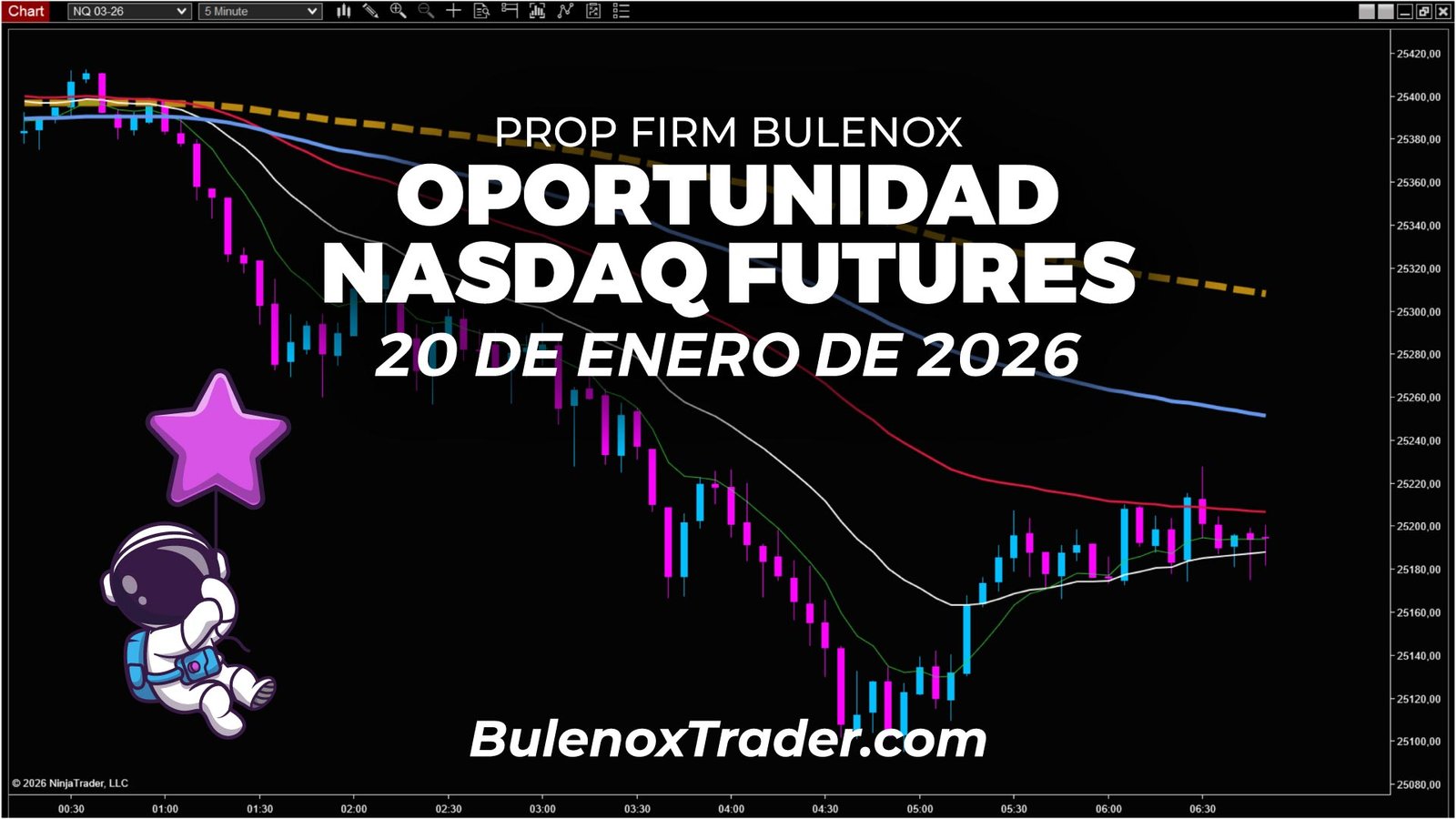 Ilustración del artículo sobre una oportunidad de futuros del Nasdaq durante la sesión del 20 de enero de 2026
