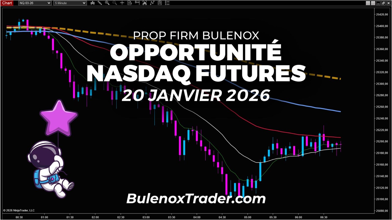 Illustration de l’article sur une opportunité Nasdaq futures lors de la séance du 20 janvier 2026
