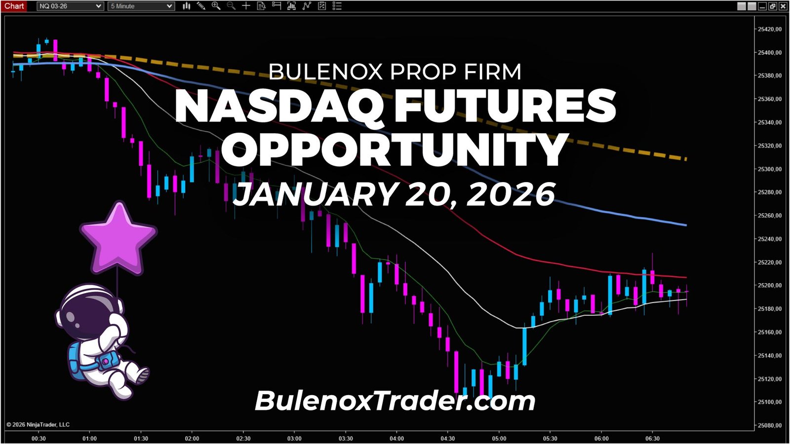 Illustration accompanying the article on a Nasdaq futures opportunity during the January 20, 2026 trading session.