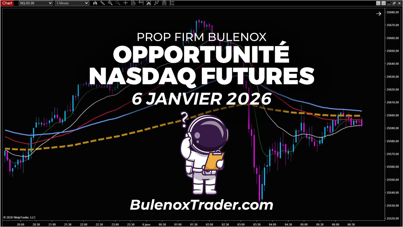 Analyse du Nasdaq Futures NQ en 5 minutes le 6 janvier 2026, contexte incertain après la chute de la veille et absence de biais directionnel avec Bulenox