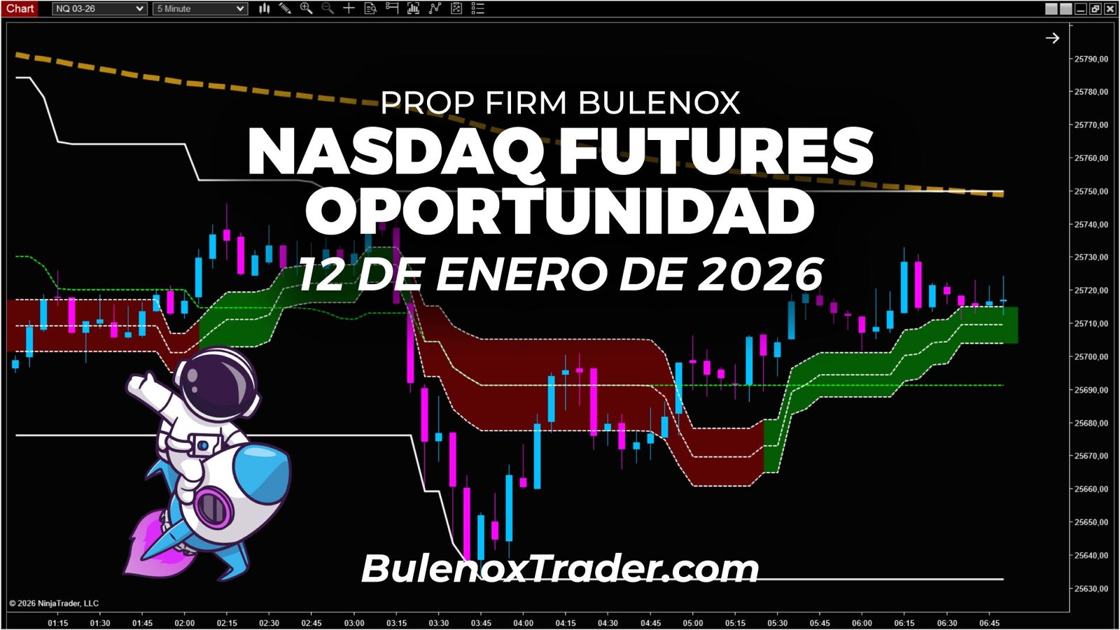 Scalping de futuros del Nasdaq en UT 5 minutos con Bulenox, contexto complejo sin sesgo direccional claro el 12 de enero de 2026.
