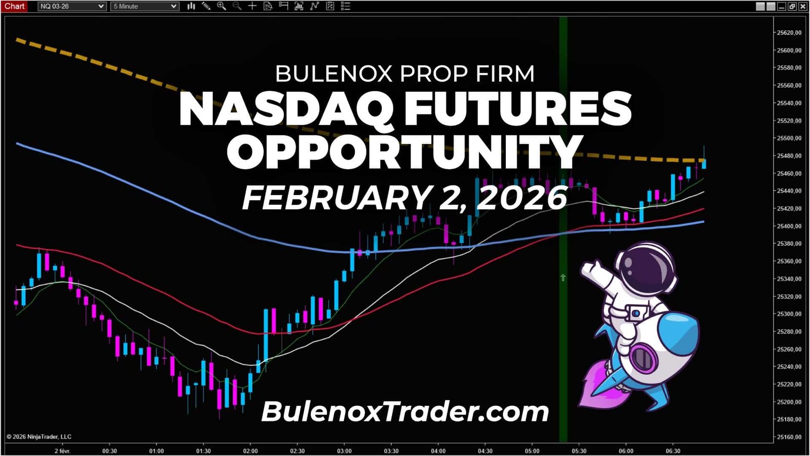 5-minute Nasdaq futures reading showing a gradual bullish flip on February 2, 2026 with Bulenox