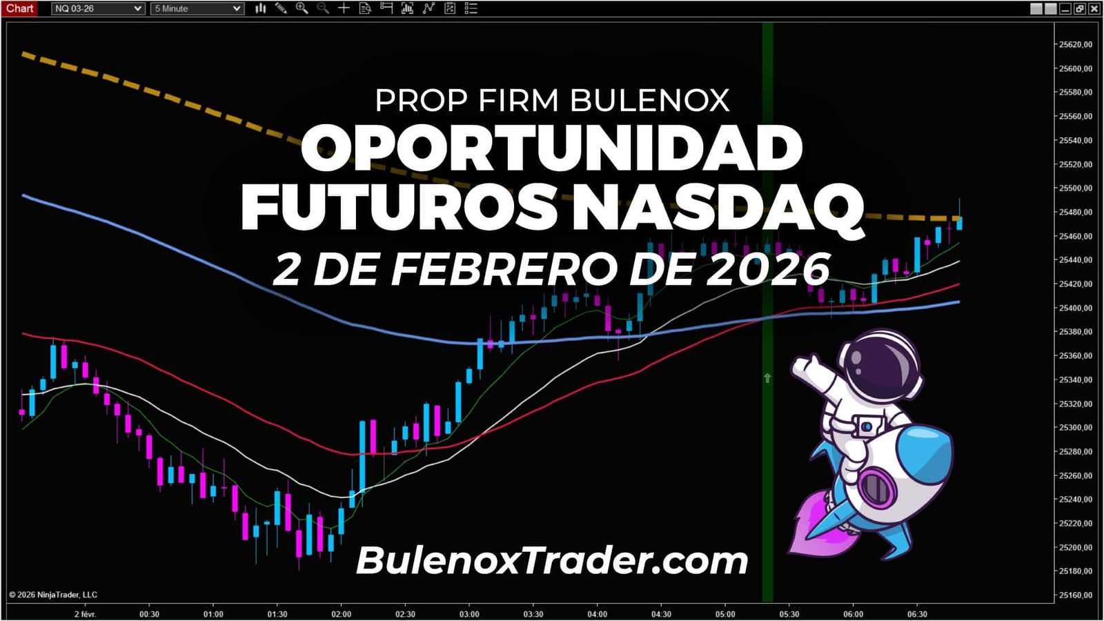 Lectura de los futuros del Nasdaq en 5 minutos que muestra un cambio alcista progresivo el 2 de febrero de 2026 con Bulenox