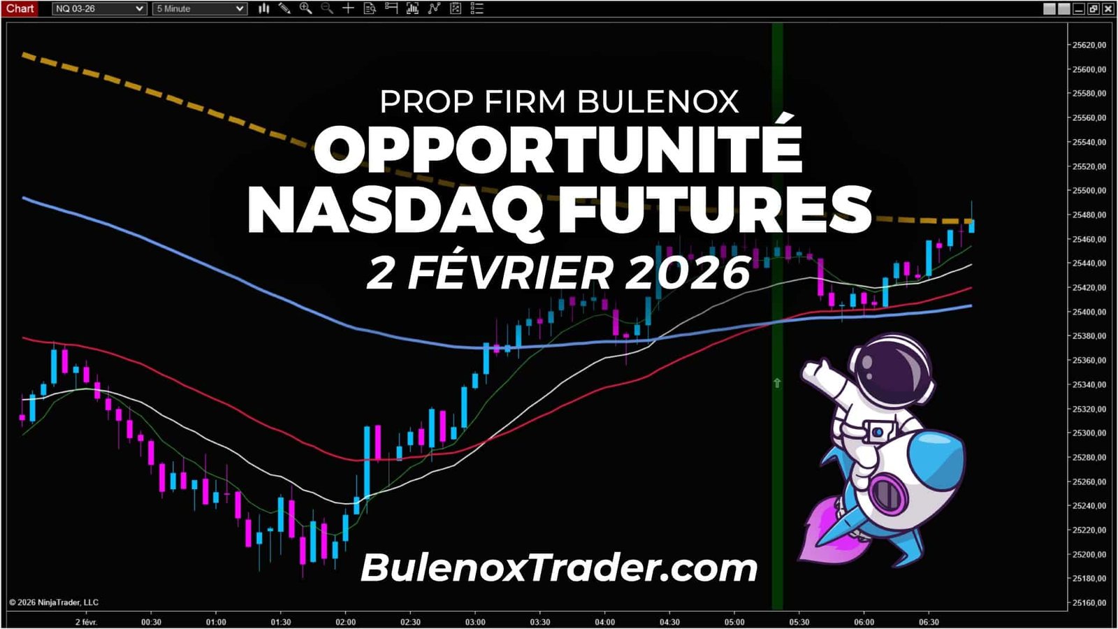 Lecture du Nasdaq futures en 5 minutes montrant une bascule haussière progressive le 2 février 2026 avec Bulenox